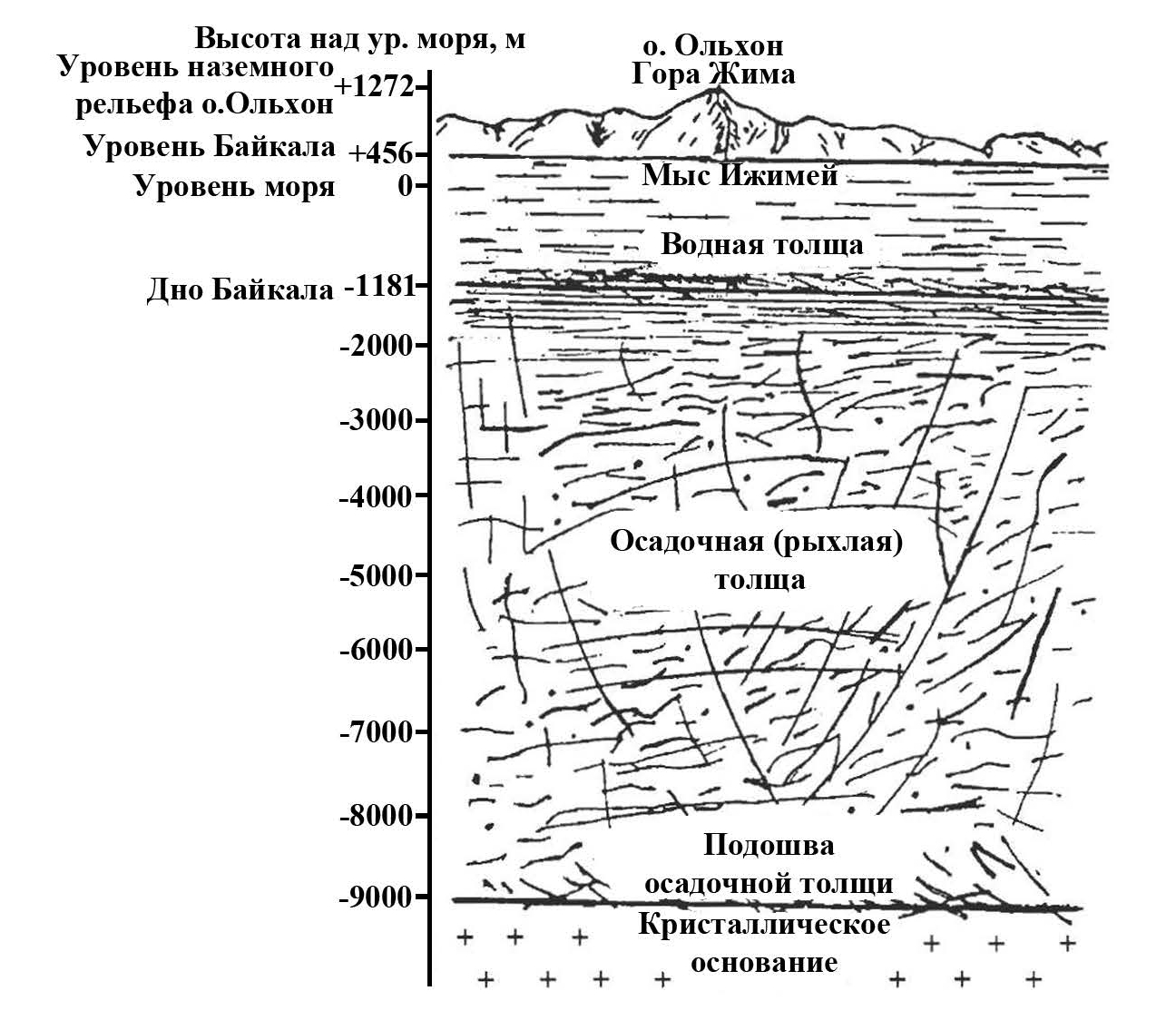 Происхождение Озёрной котловины Байкала